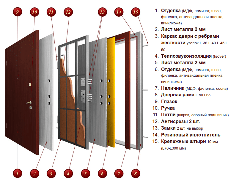 Картинка с преимуществами стальных дверей